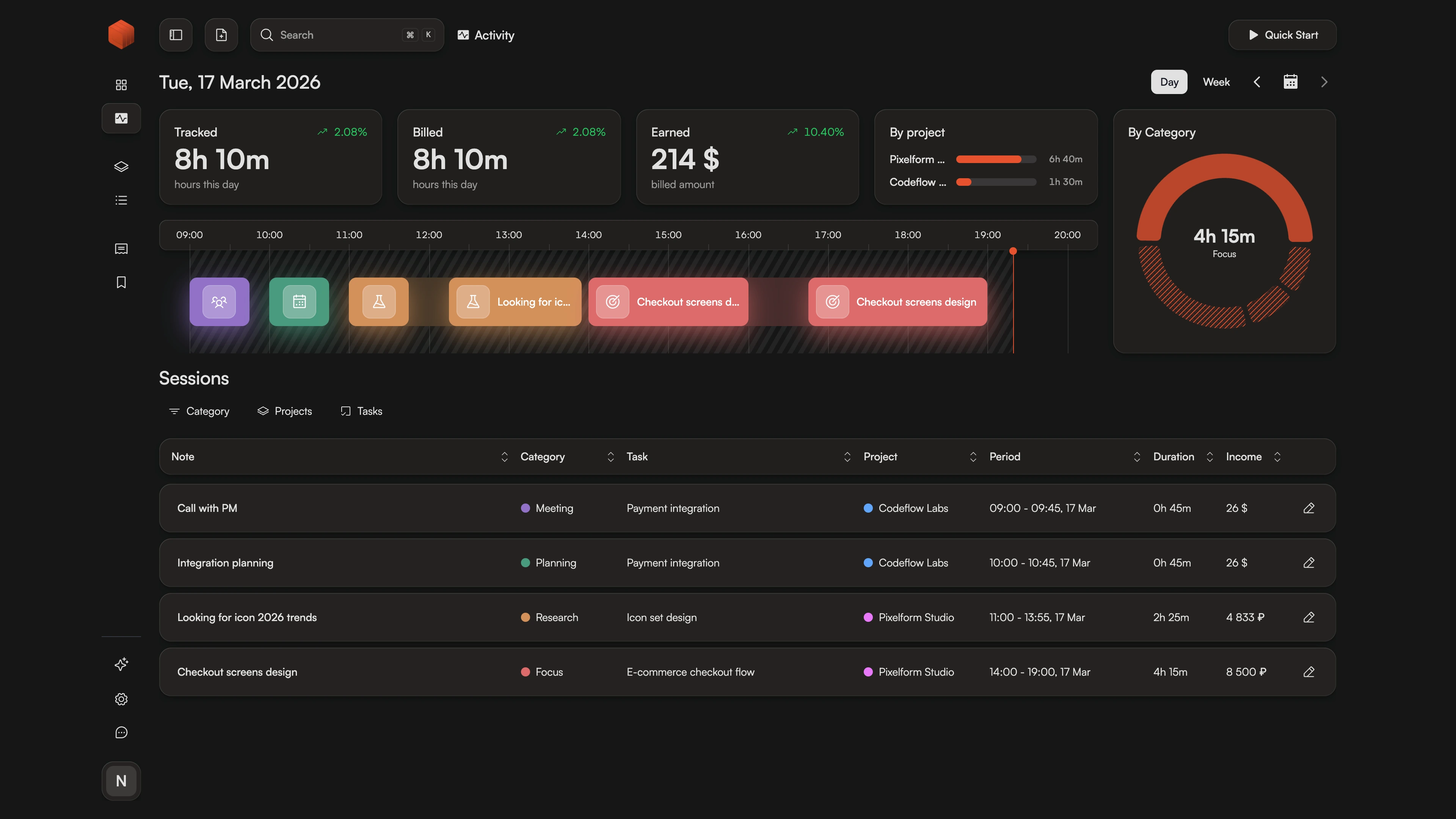 Chronum activity screen with visual timeline and time tracking sessions