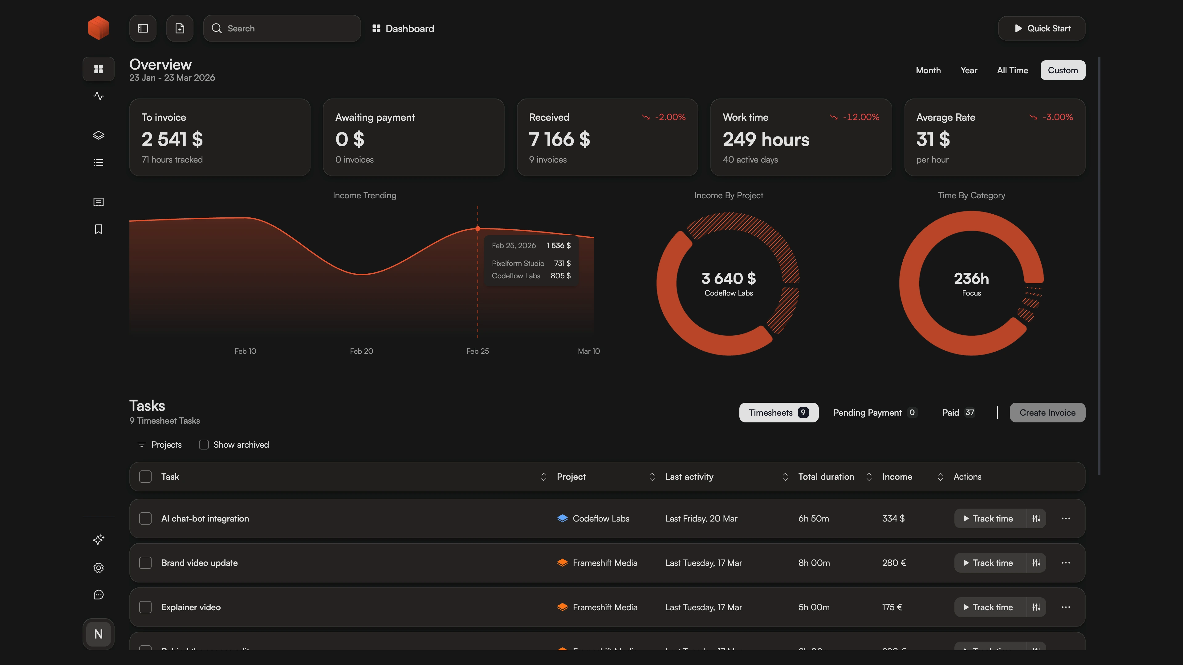 Weekly work trends and revenue charts in the Chronum dashboard.