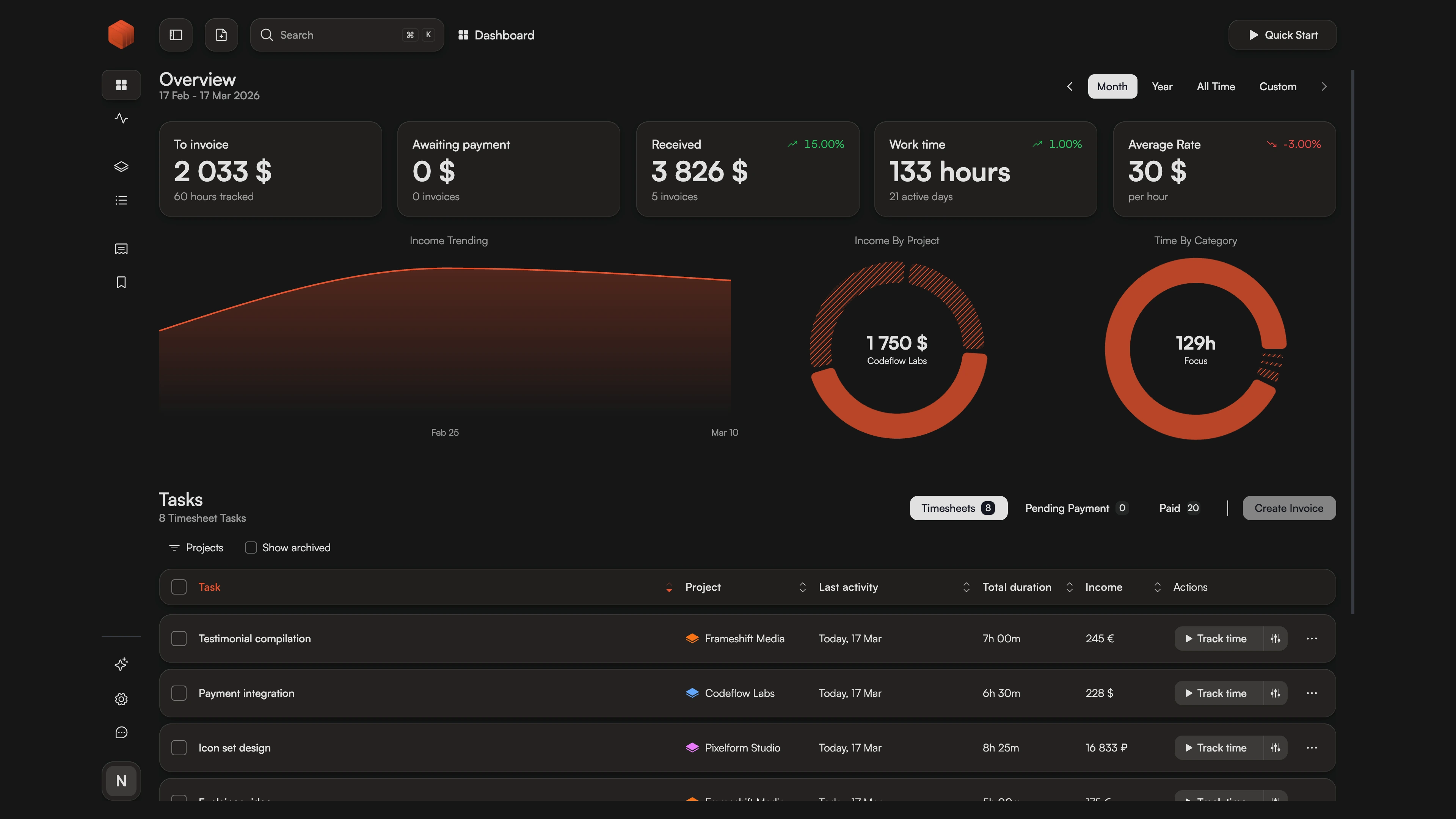 Chronum dashboard with income metrics and monthly data overview