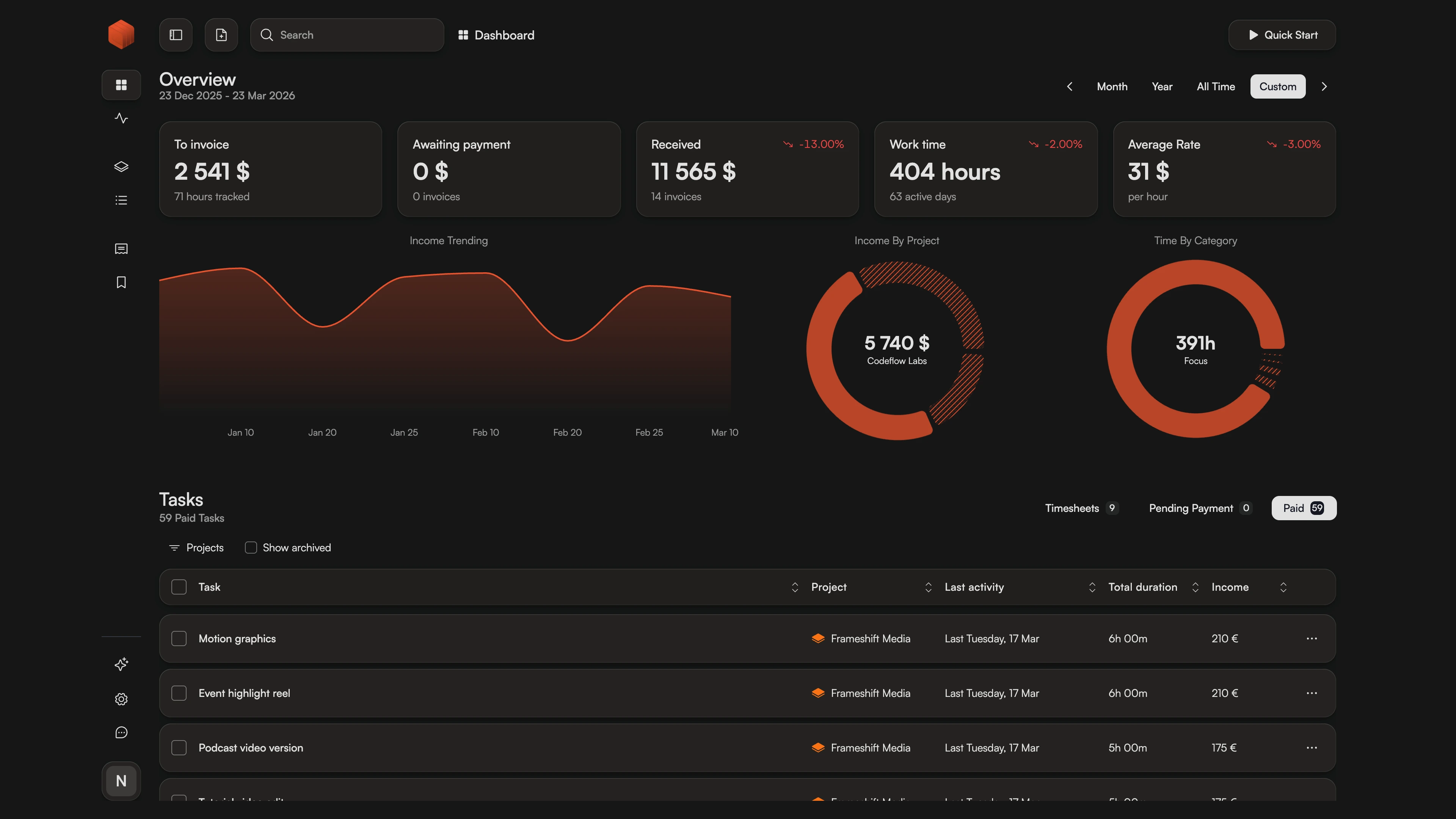 Synchronized view of high-level analytics and detailed task lists in the Chronum dashboard.